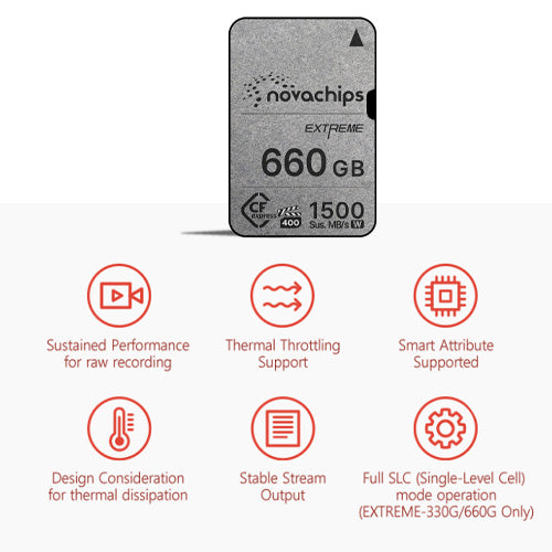 NOVACHIPS EXTREME Cfexpress-A 660GB