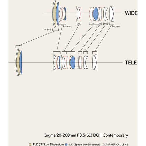 Sigma 20-200mm f/3.5-6.3 DG Contemporary Lens (Sony E)