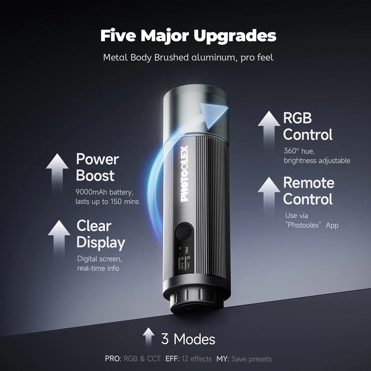 Photoolex ZOOM Light (12W RGB - Steel Magnetic Gobo) TF-LS-083FS-G-PL