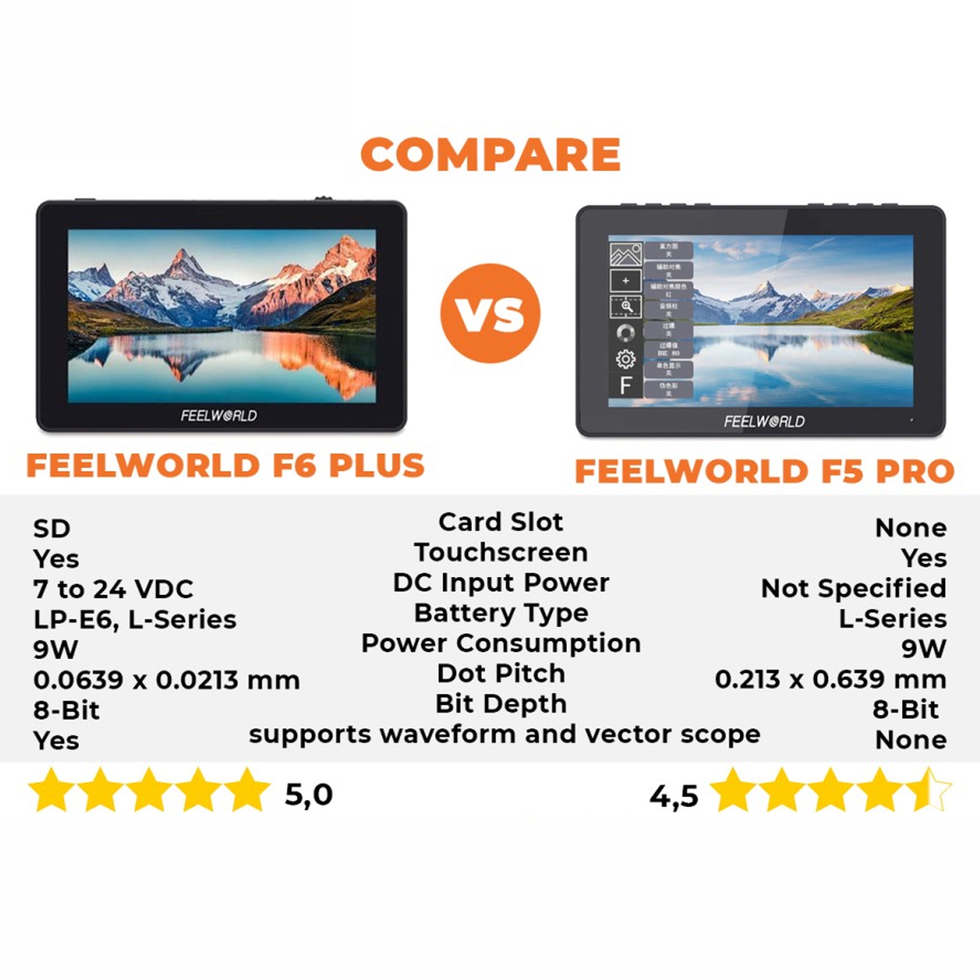 FeelWorld F6 Plus 5.5 Inch 4K HDMI Monitor