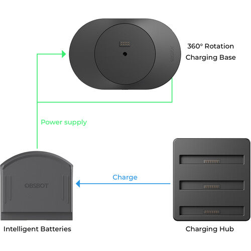 Obsbot 360 Battery Base for Tail Air