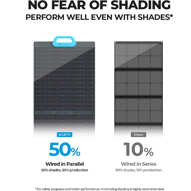 BLUETTI PV200 Portable Solar Panel | 200W