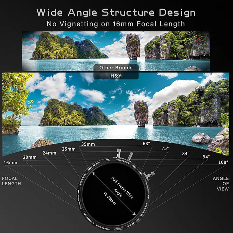 H&Y Revoring Variable Neutral Density ND3-1000 + Circular Polarizer 46-62mm Mark II RNC62-II