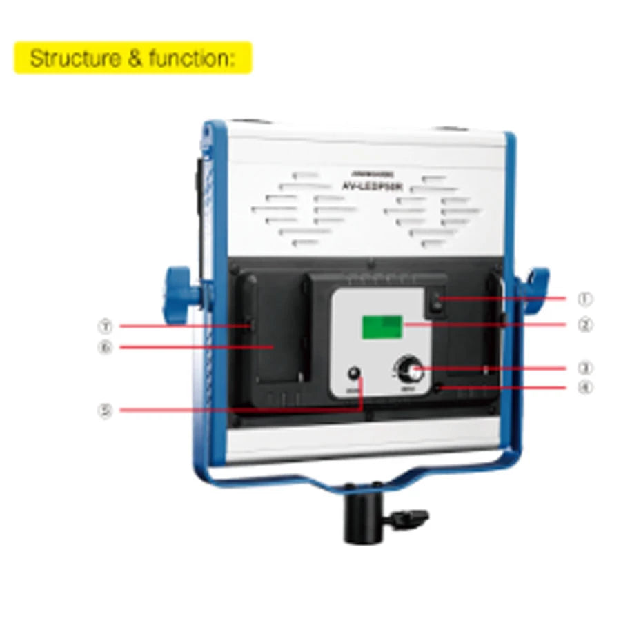 Avangarde AV-LEDP50R II Video LED Light