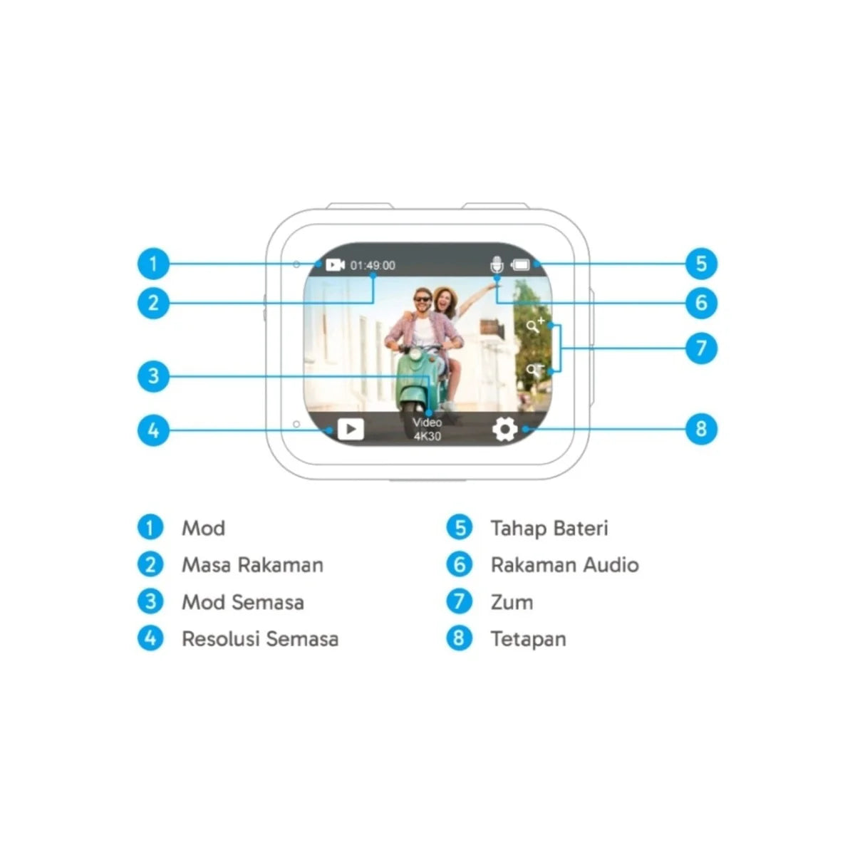 Akaso V50X Cube Action Camera