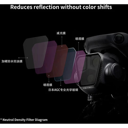 PGYTECH DJI Mavic 3 Pro UV Filter (Professional) P-43A-030