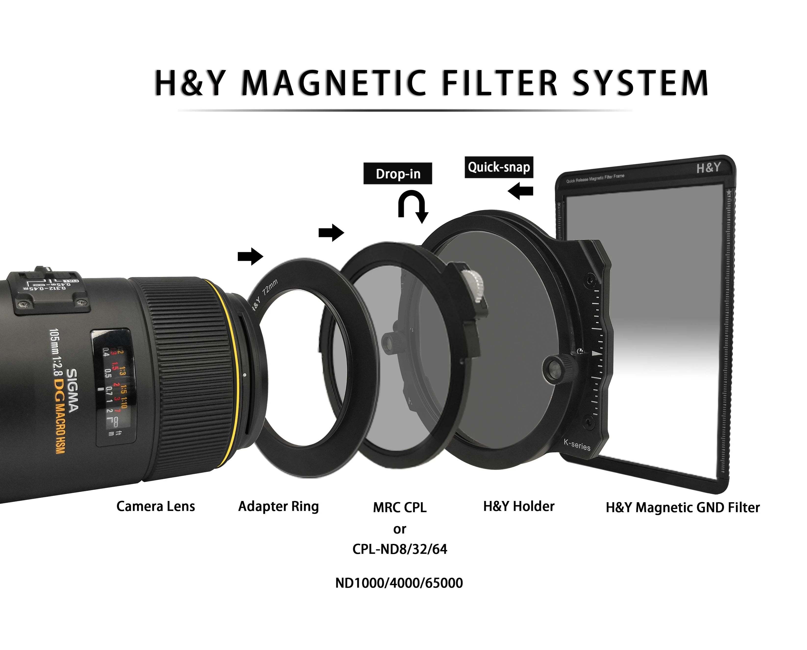 H&Y K-Series Square ND8x Filter with frame SN8