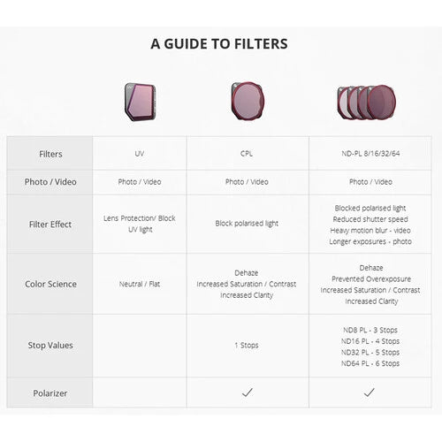 PGYTECH MAVIC 3 Filter ND-PL SetNDPL 8 16 32 64) (Professional) P-26A-034