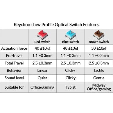 Keychron K3-E3 Ultra-slim Wireless Mechanical Keyboard RGB Backlight Low Profile Keychron Optical (Hot-swappable) Brown