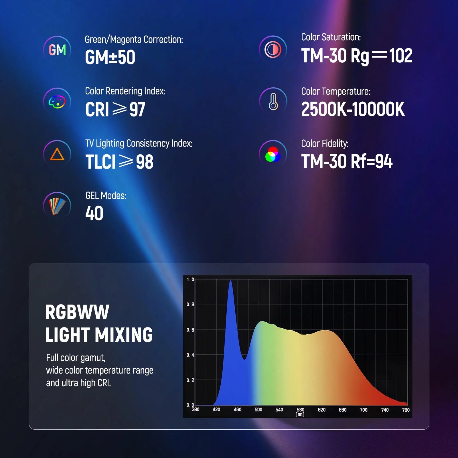 Neewer TL60 RGB NEEWER TL60 LED RGB TUBE LIGHT (EU)