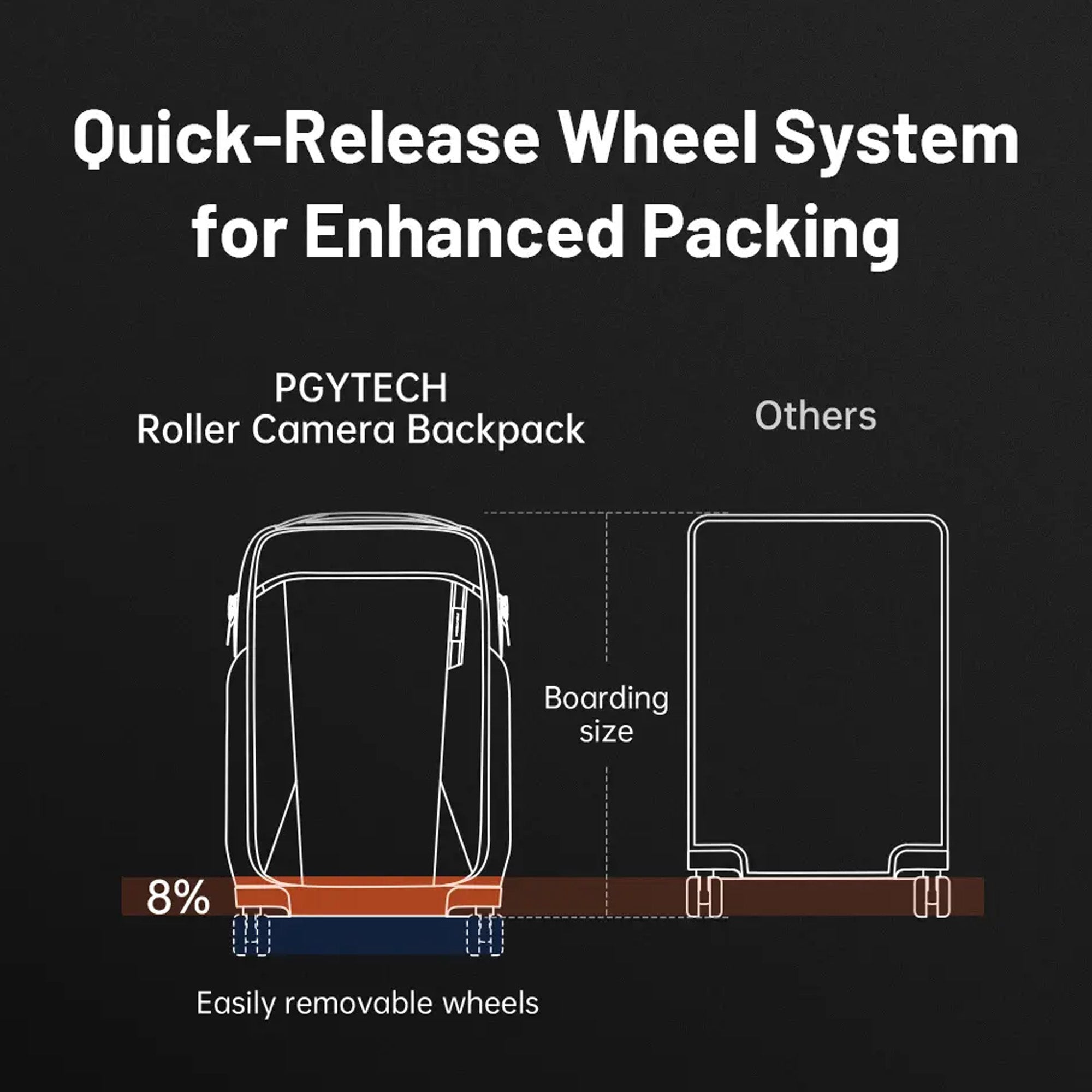 PGYTech Roller Camera Backpack P-CB-180