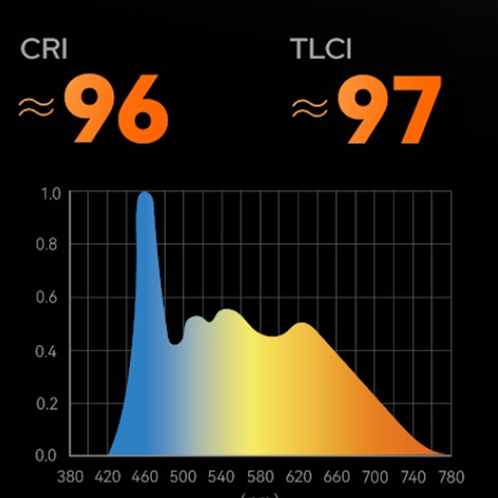 Godox SL200III LED Video Light