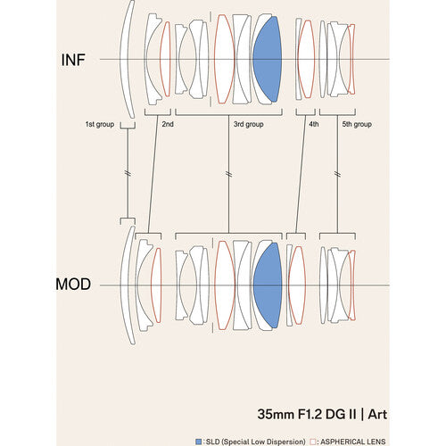 Sigma 35mm f/1.2 DG II Art Lens (Sony E)