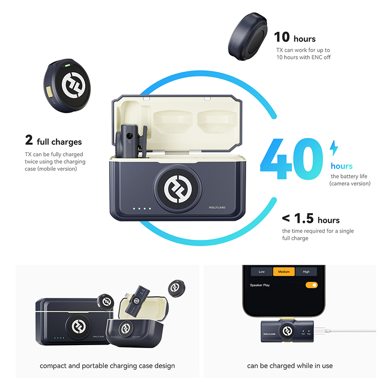 Hollyland Lark M2 Camera Duo