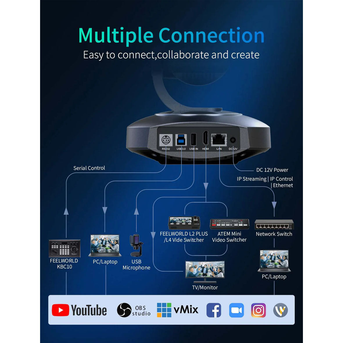 Feelworld PTZ Camera 4K10X