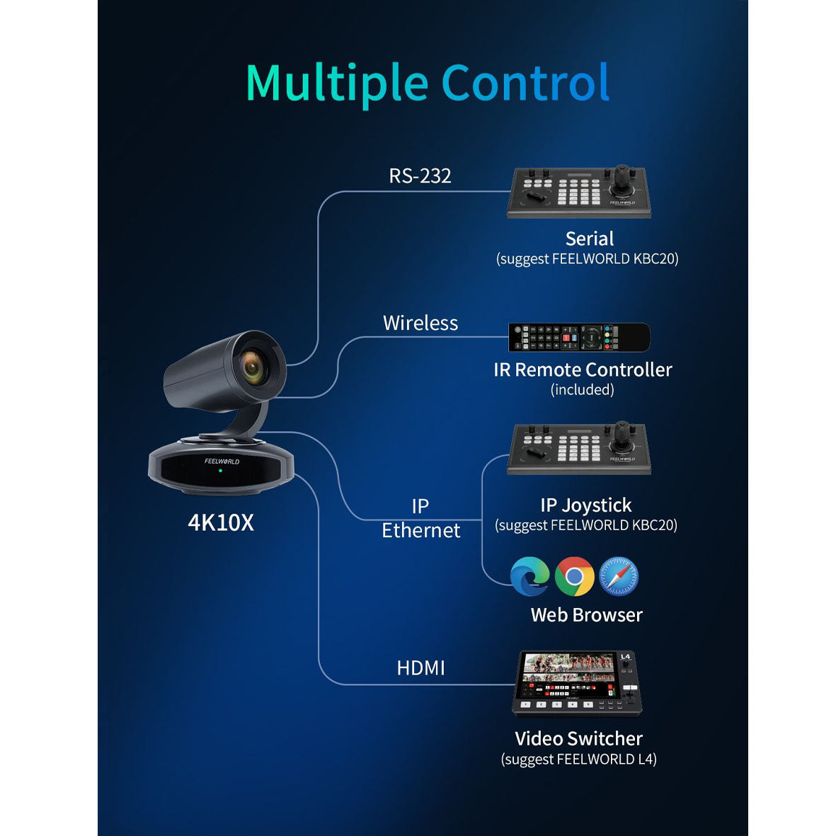 Feelworld PTZ Camera 4K10X