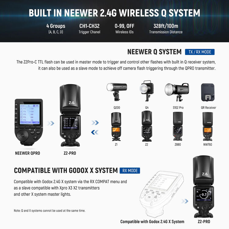 Neewer Z2PRO-C 76Ws TTL Round Head Flash Speedlite For Canon