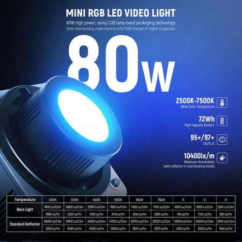 Neewer HB80C 80W RGBWW Mini COB LED Video Light