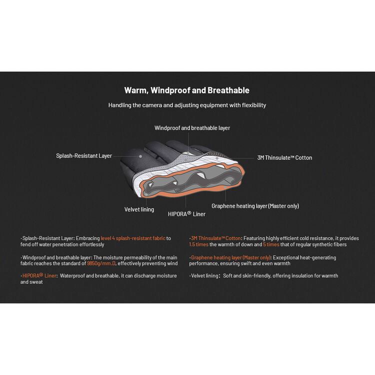 PGYTECH Photography Gloves (Master) M P-GM-201