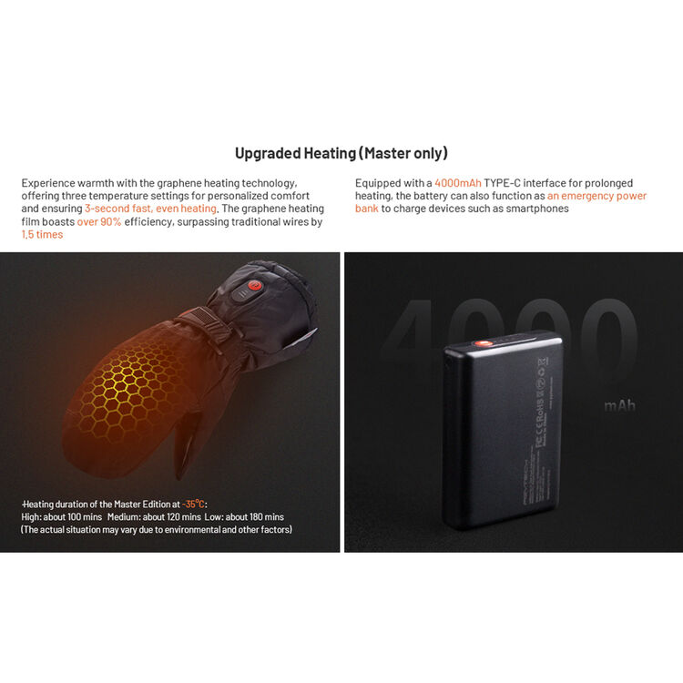 PGYTECH Photography Gloves (Master) M P-GM-201