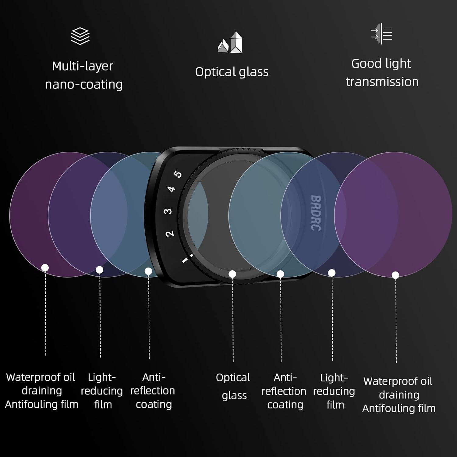 BRDRC OSMO POCKET 3 Filter VND1-5 EW10053
