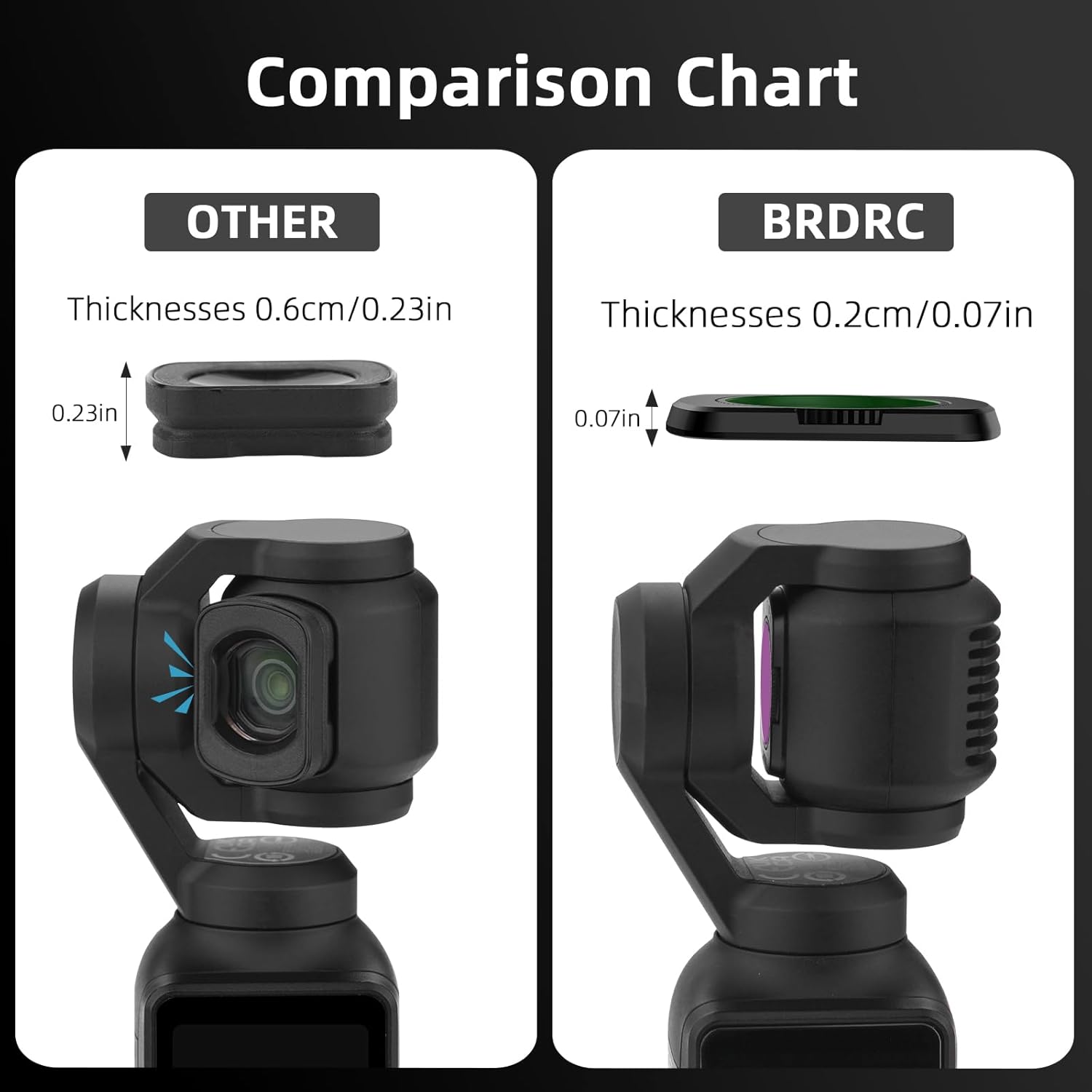BRDRC OSMO POCKET 3 Filter VND1-5 EW10053