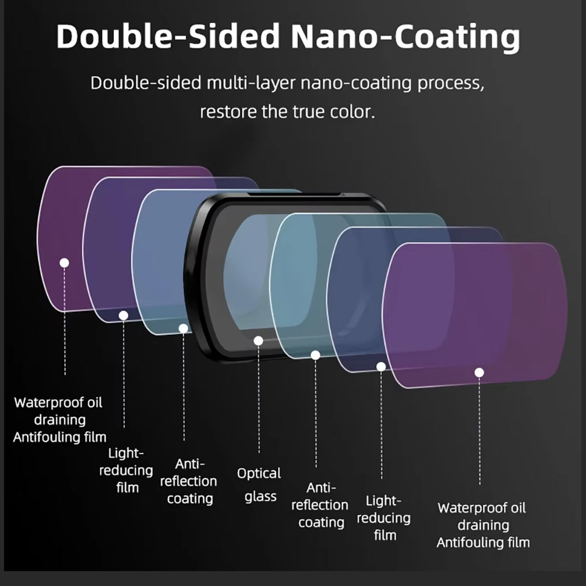 BRDRC OSMO POCKET 3 Filter VND6-9 EW10054