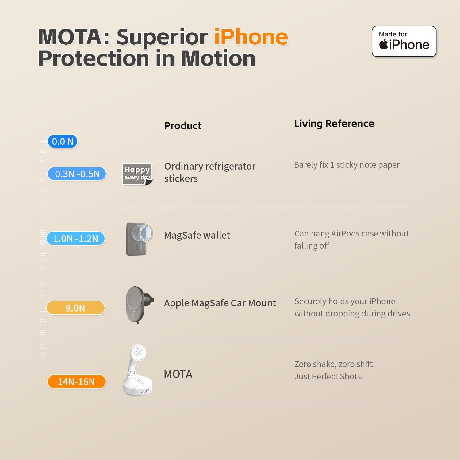 COMITOK MOTA Remote Control MT-01RC