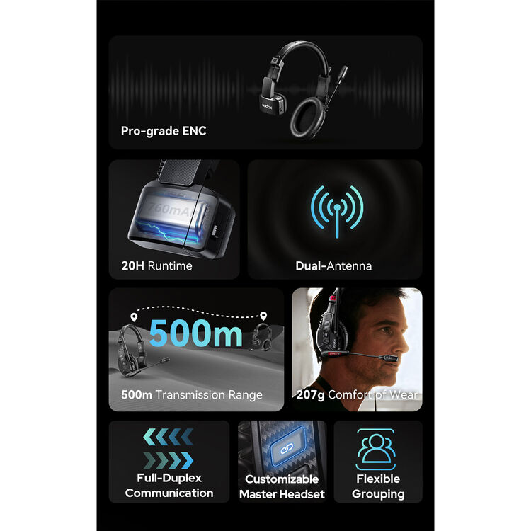 Godox SkyTalk Air 5S 5-Person Full-Duplex Wireless Intercom Headset System