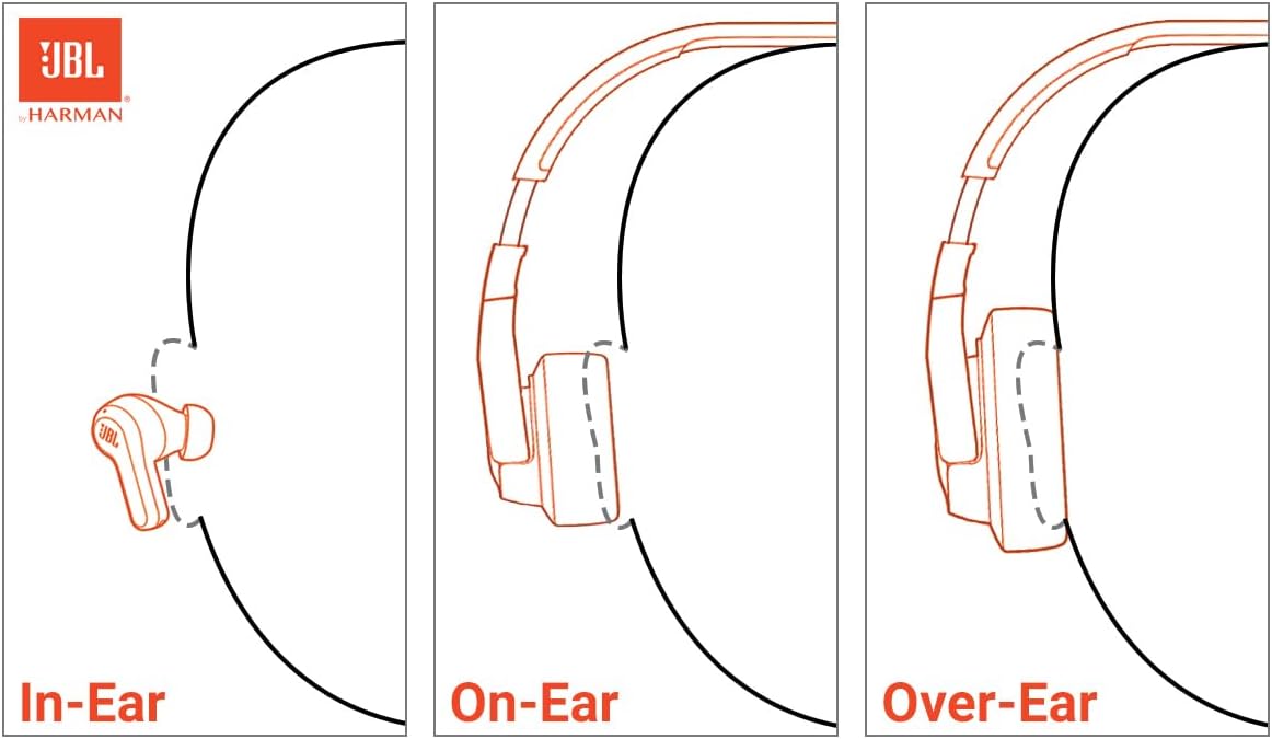 JBL Live Buds 3 True Wireless Noise-Canceling Earbuds