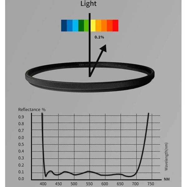 H&Y Ultimate HD Protector Filter 77mm UL77