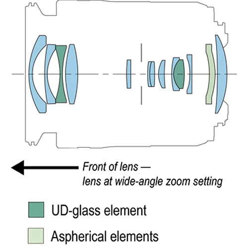 Canon RF 15-30mm f4.5-6.3 IS STM Lens