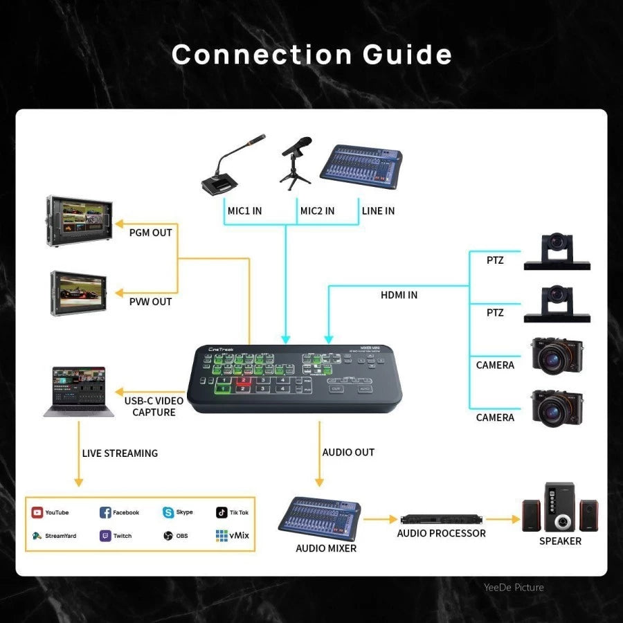 CInetreak Mixer Mini HDMI FHD Live Streaming Video Switcher
