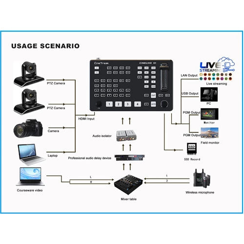 CINETREAK CINELIVE V1 4 HDMI VIDEO SWITCHER