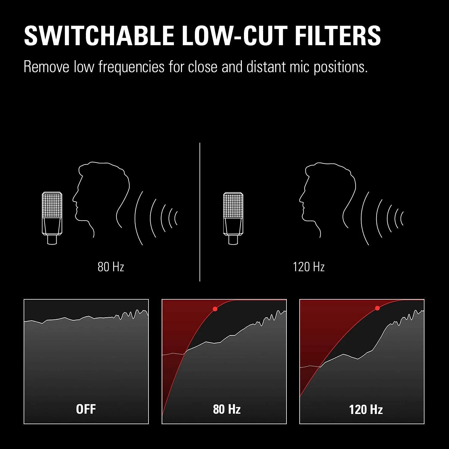 Elgato Wave XLR Microphone Interface