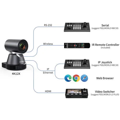 FeelWorld 4K12X UHD 4K HDMI/USB PTZ Camera with 12x Optical Zoom