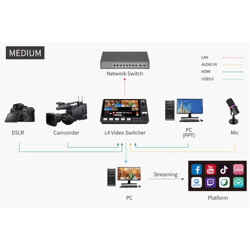 FeelWorld L4 HDMI Livestream Switcher with 10.1" LCD Monitor