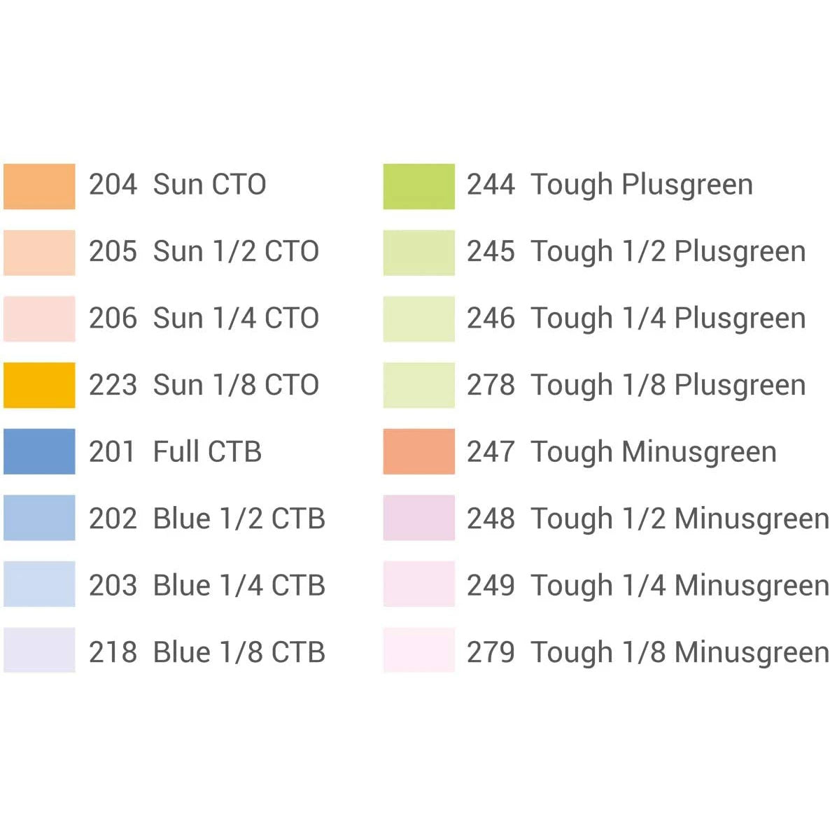 Godox V-11T Color Temperature Adjustment Set