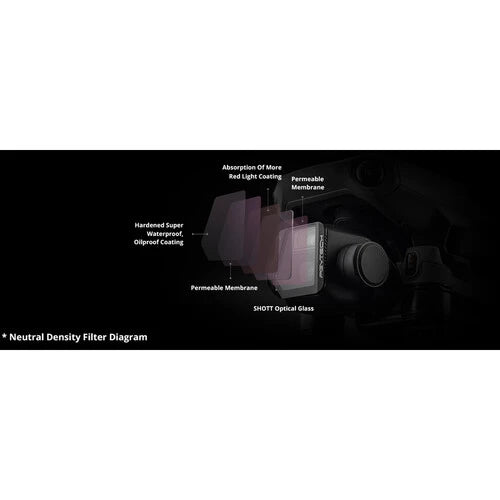 PGYTECH Mavic 3 CPL Filter (Professional) P-26A-035