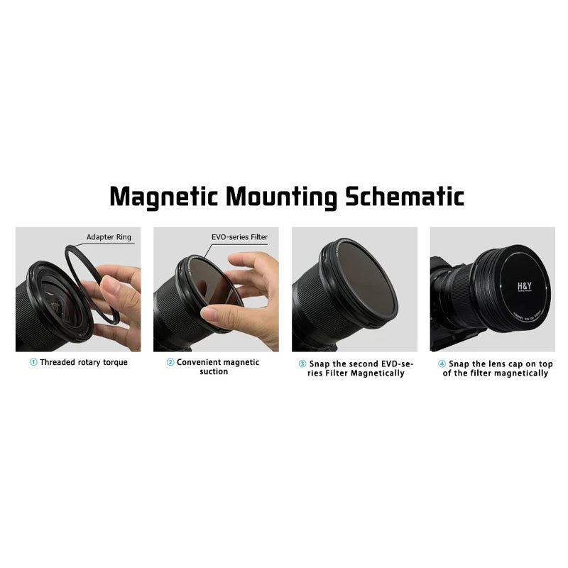 H&Y HD EVO Circular Polarizing Filter 77mm EPL77