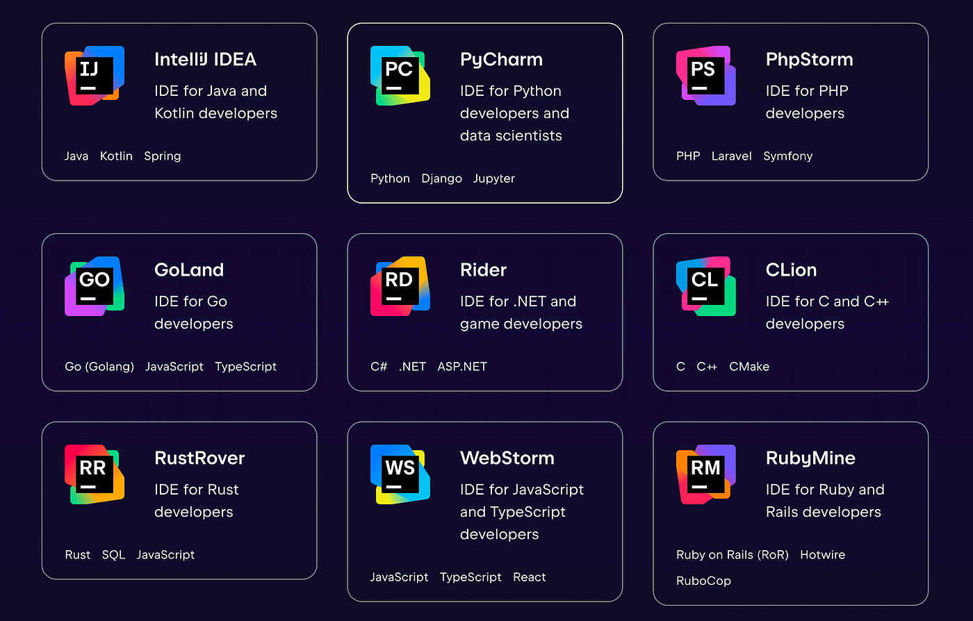 DEVEL Jet BRAINS IDE License All Products Pack 1 Year