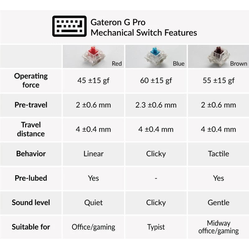 Keychron K10-G1 Wireless Mechanical Keyboard White Backlight Gateron Mechanical (Hot-swappable) Red Switch