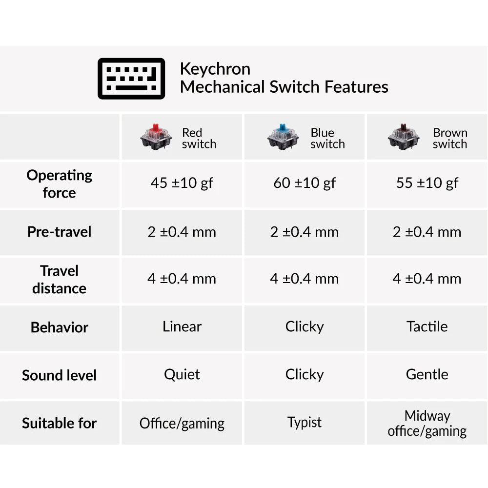 Keychron K12-D1 Wireless Mechanical Keyboard  61 Key White Backlight  Keychron Optical (Hot-swappable) Red Swich