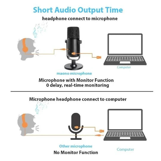 Maono AU-902 USB Professional Microphone