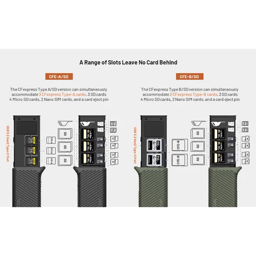 PGYTECH CFexpress CreateMate Card Reader Case Type B/SD (Classic Black) P-GM-167