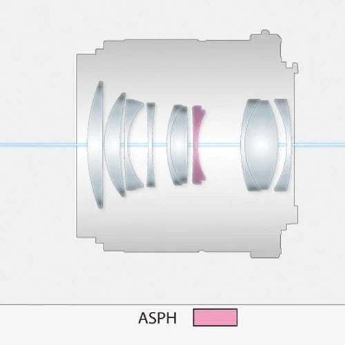 Panasonic Lumix G 42.5mm f1.7 ASPH Power OIS Lens
