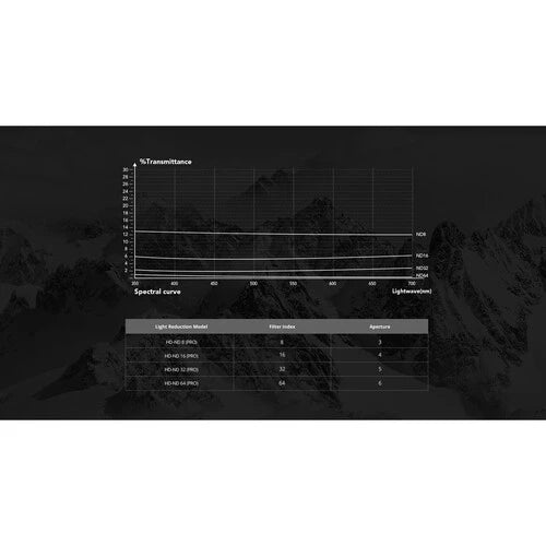 PGYTECH Mavic 3 Classic Filter CPL+ND-PL SetNDPL 8 16 32 64) (Professional) P-39A-014
