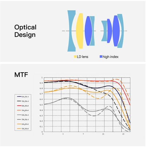TTartisan 23mm f1.4 Lens For EOS-M BLACK-SILVER (APS-C)