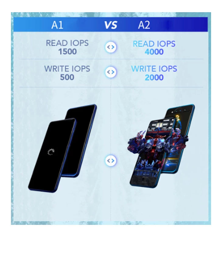 Lexar 128GB FLY microSDXC UHS-I Card 160MB/s